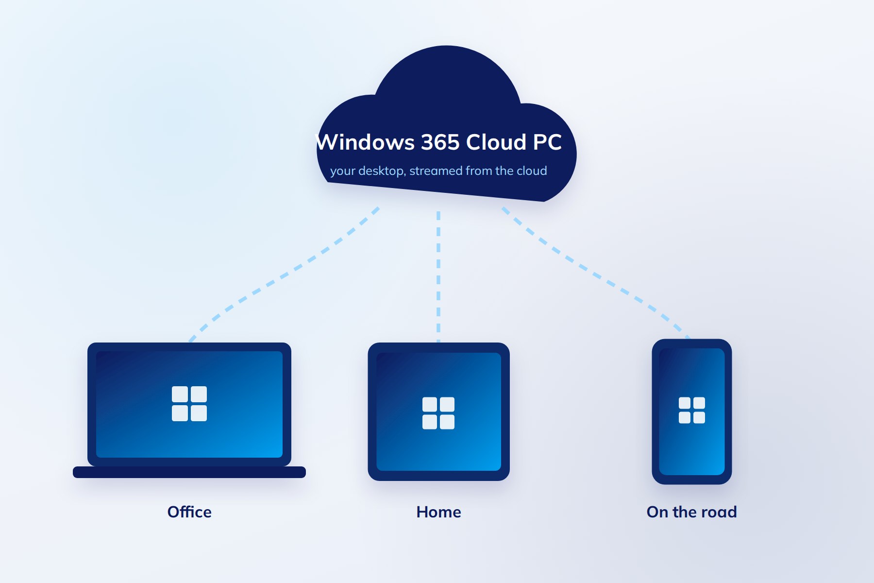 Hybrid work without the hardware logistics