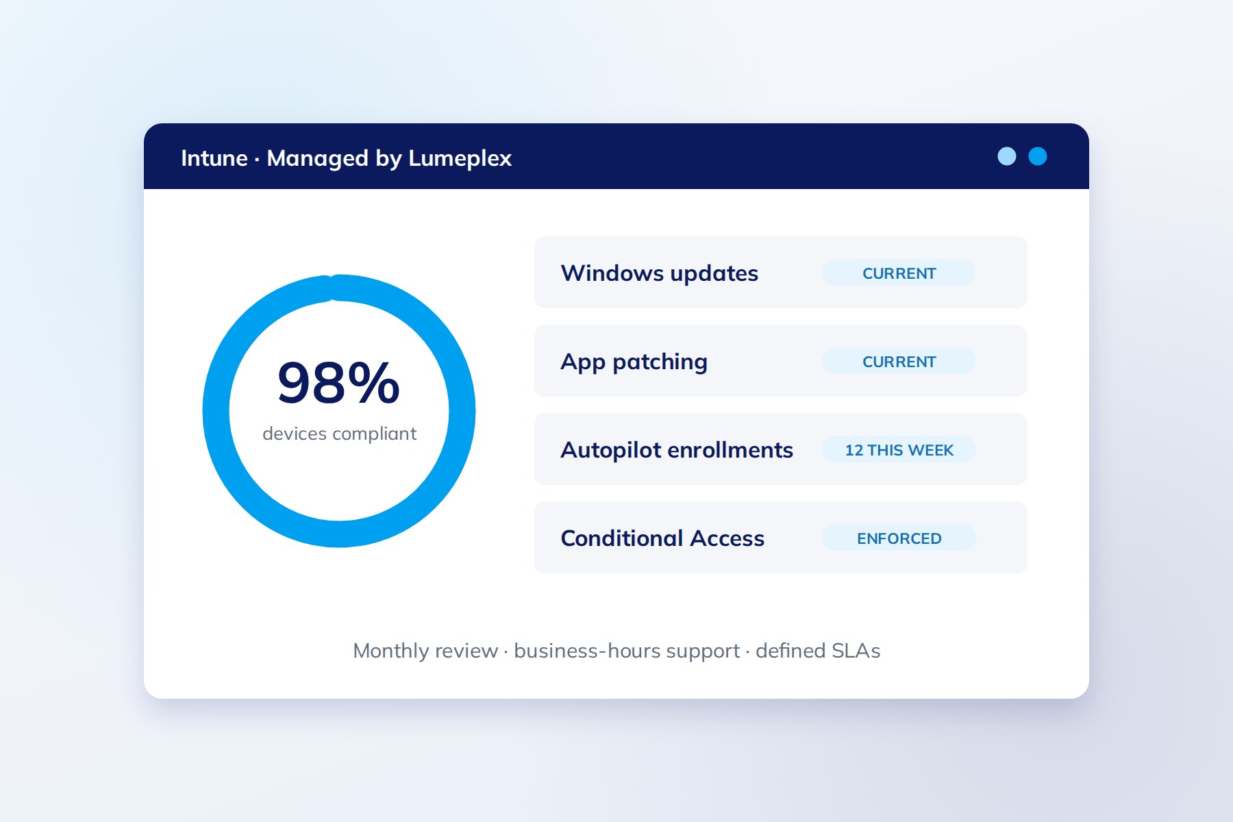 Who is looking after your Intune tenant this month?